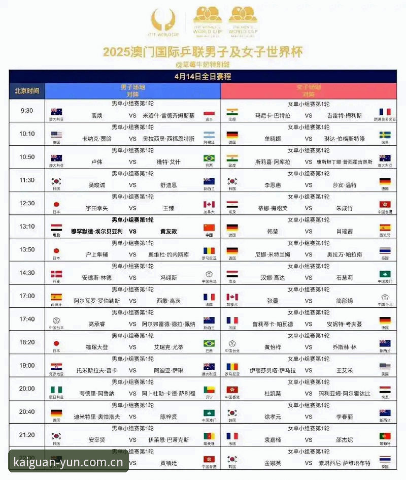 U17世界杯抽签结果解读:从开运体育平台观赛的完整体验指南